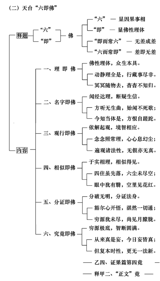 編ʦѧҪ